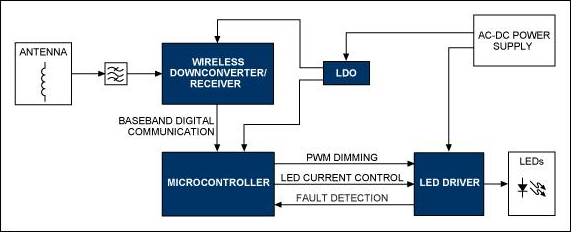 宏拓新软件-EDC-生产管理软件-LED-LCD-电源-电子-安防-电机-行业解决方案-企业管理软件-ERP